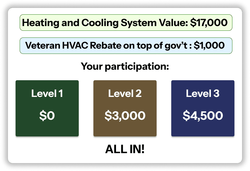 table rebate veteran